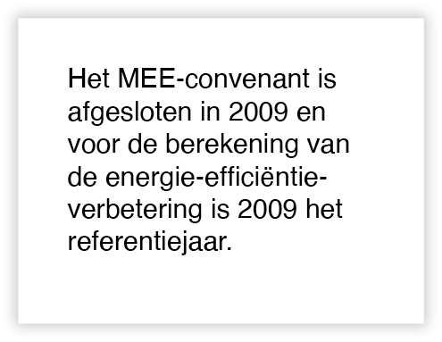 Het MEE-convenant is afgesloten in 2009 en voor de berekening van de energie-efficiëntie- verbetering is 2009 het ref   