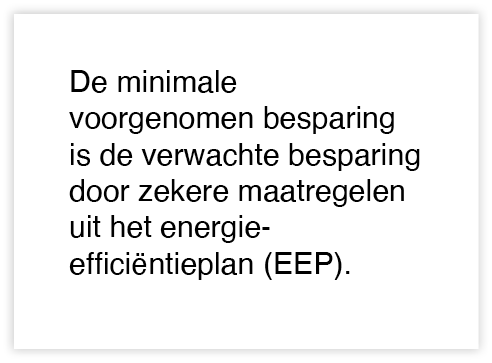 De minimale voorgenomen besparing is de verwachte besparing door zekere maatregelen uit het energie-efficiëntieplan (   